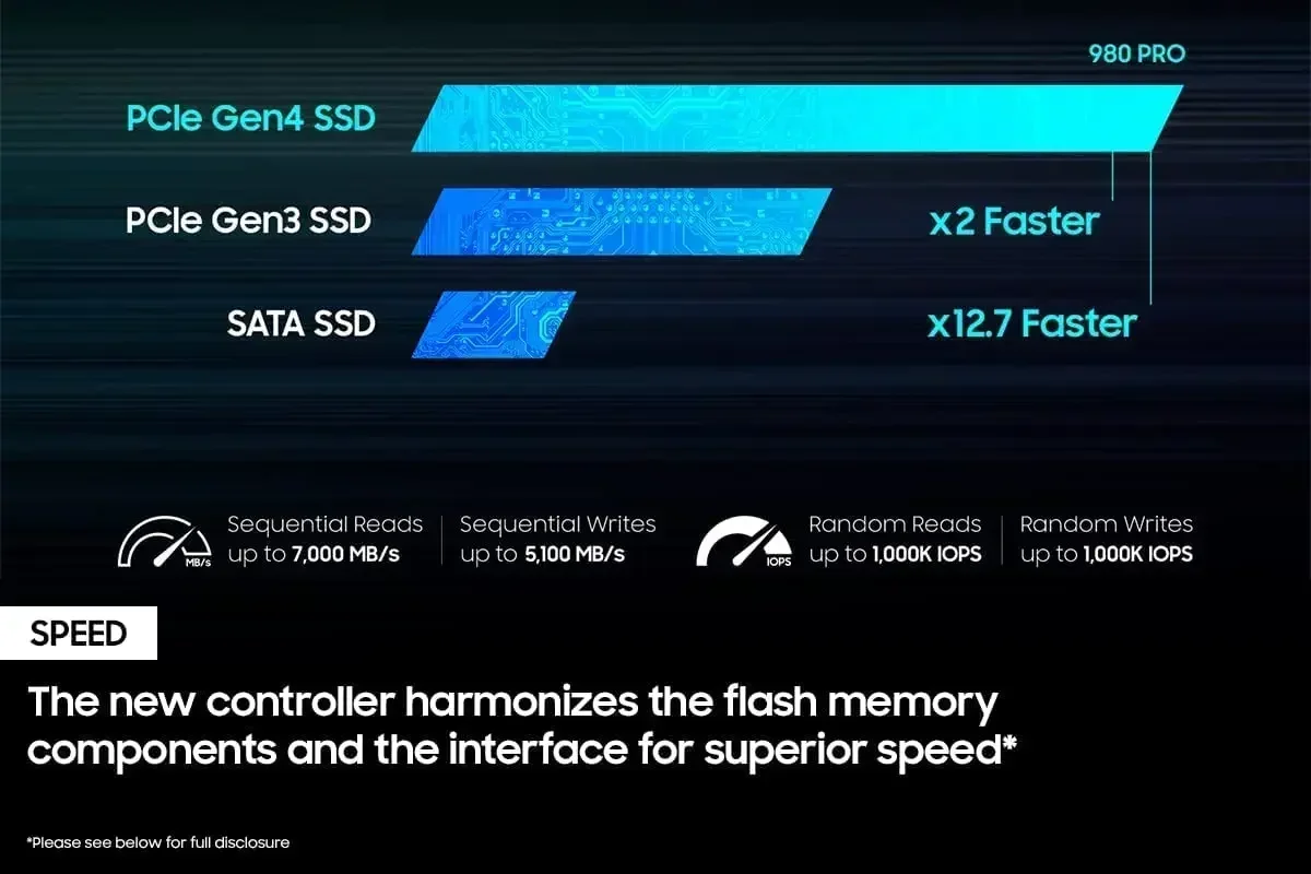 Nouveau SSD interne 980 Pro NV - Pc Gaming News avis et prix